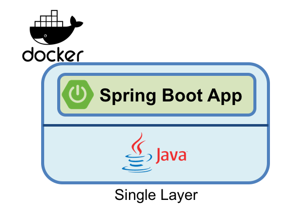 Docker 动态给 SpringBoot 项目传参